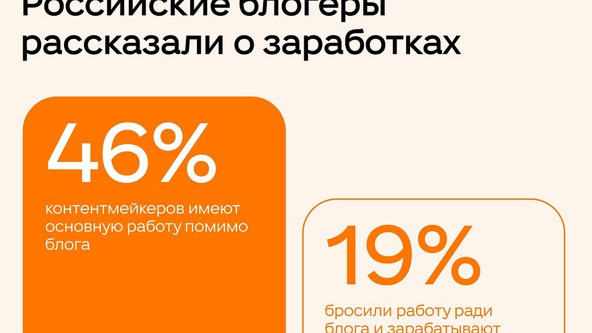 Российские блогеры рассказали об отношении к заработкам и роли нейросетей в  создании контента - KP.RU