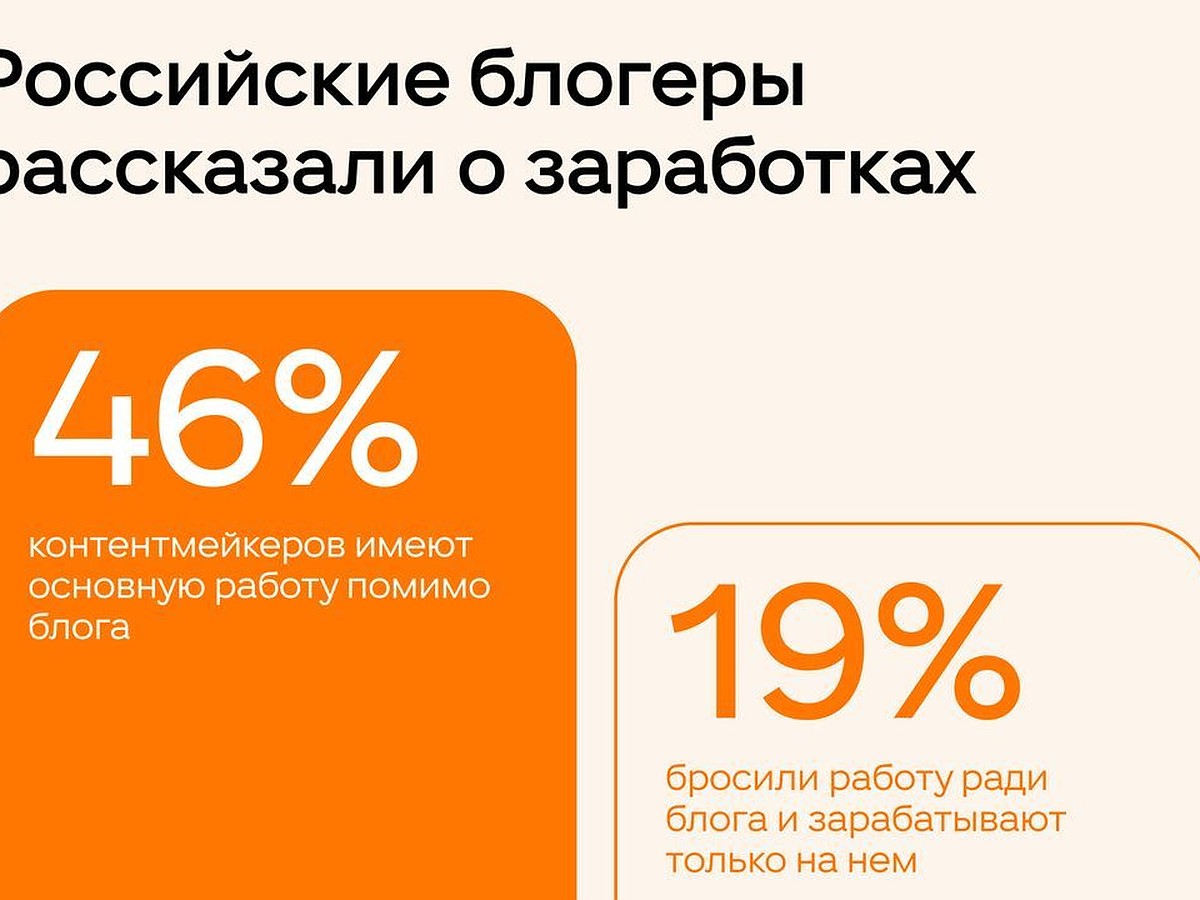 Российские блогеры рассказали об отношении к заработкам и роли нейросетей в  создании контента - KP.RU