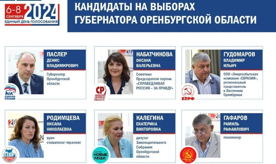 Фото: Избирком Оренбуржья