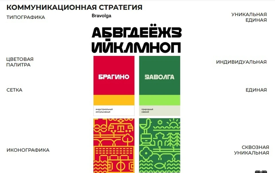 Для каждого района разработана индивидуальная бренд-стратегия, включающая шрифты и иконографику. Фото: Брендбук.
