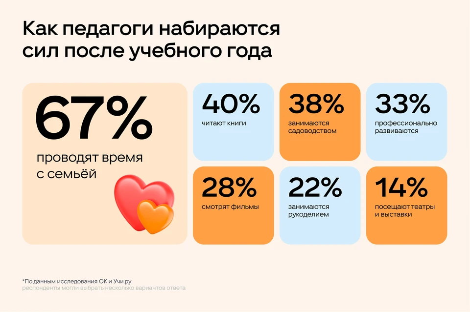 Фото: «Одноклассники».