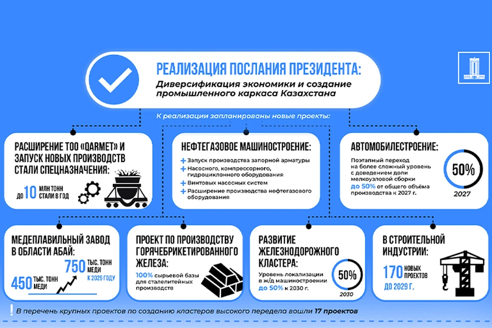 ©primeminister.kz