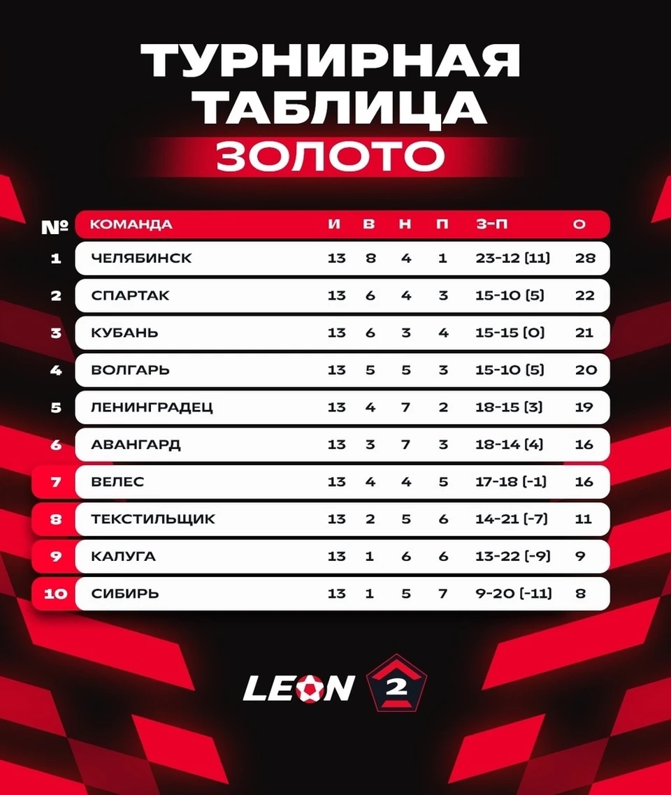 Источник: https://vk.com/fnleague2