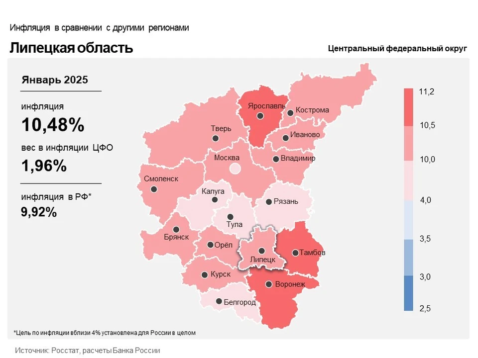 Годовая инфляция в регионе сложилась выше, чем в Центральном федеральном округе (10,07%) и по России в целом (9,92%).