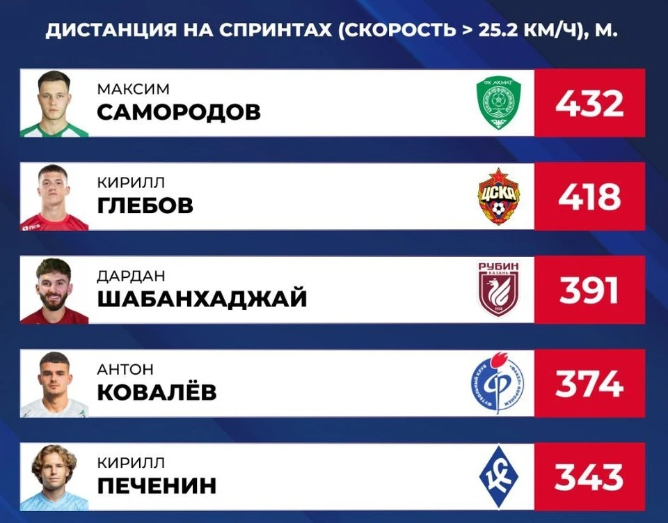 Фото из телеграм-канала РУСТАТ.