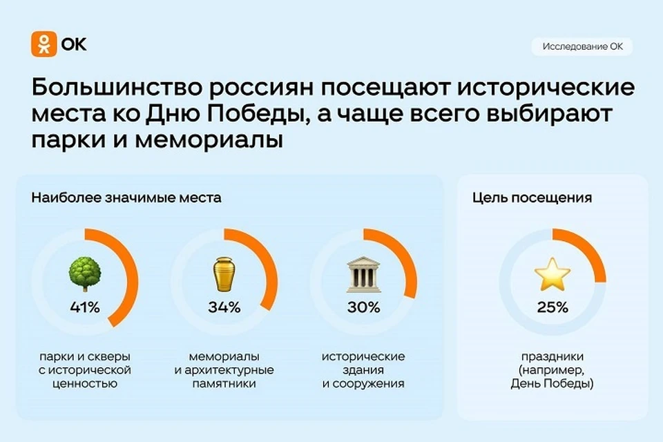 Фото: пресс-служба ОК