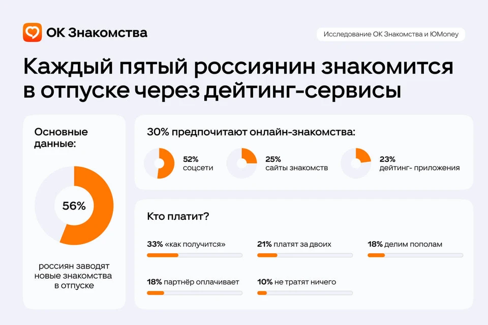 Фото: Одноклассники