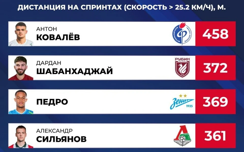 Фото из телеграм-канала РУСТАТ.
