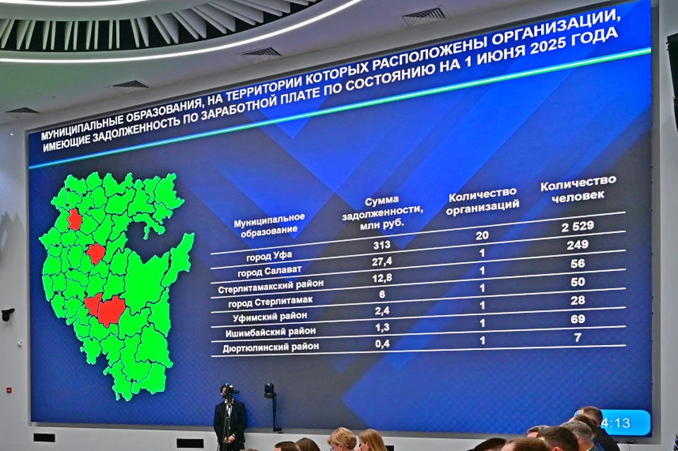 Фото: Правительство Башкирии