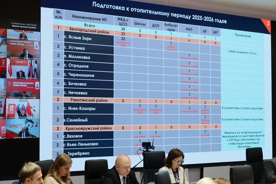 В 35 приграничных белгородских селах не ведут подготовку к отопительному сезону