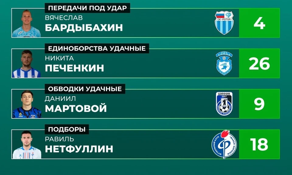 Фото из телеграм-канала РУСТАТ.