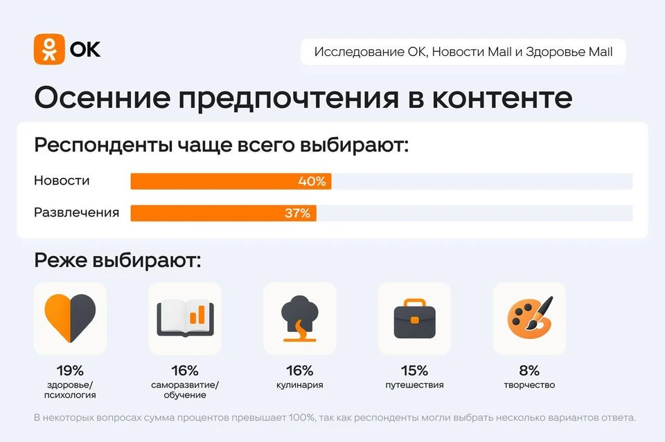 Инфографика: ОК.ru