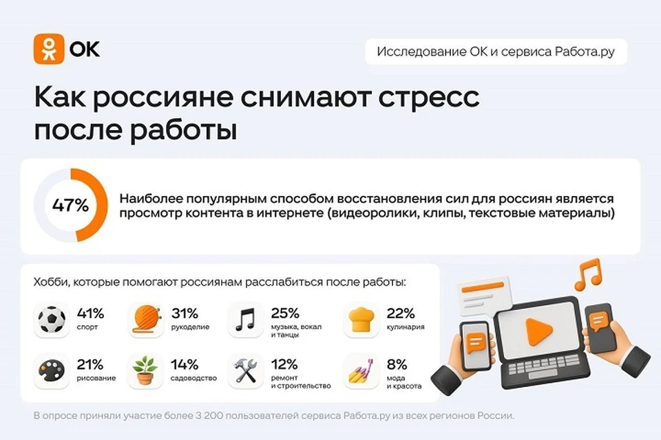 Наиболее популярным способом восстановления сил для россиян является просмотр контента в интернете.