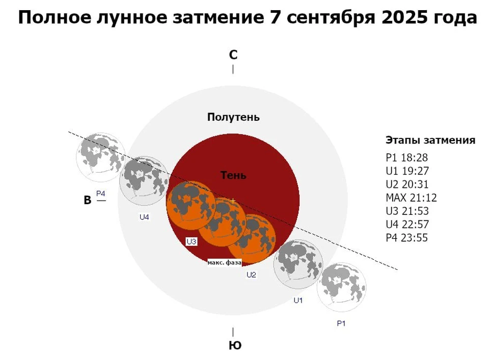Калужане увидят редкое астрономическое представление.