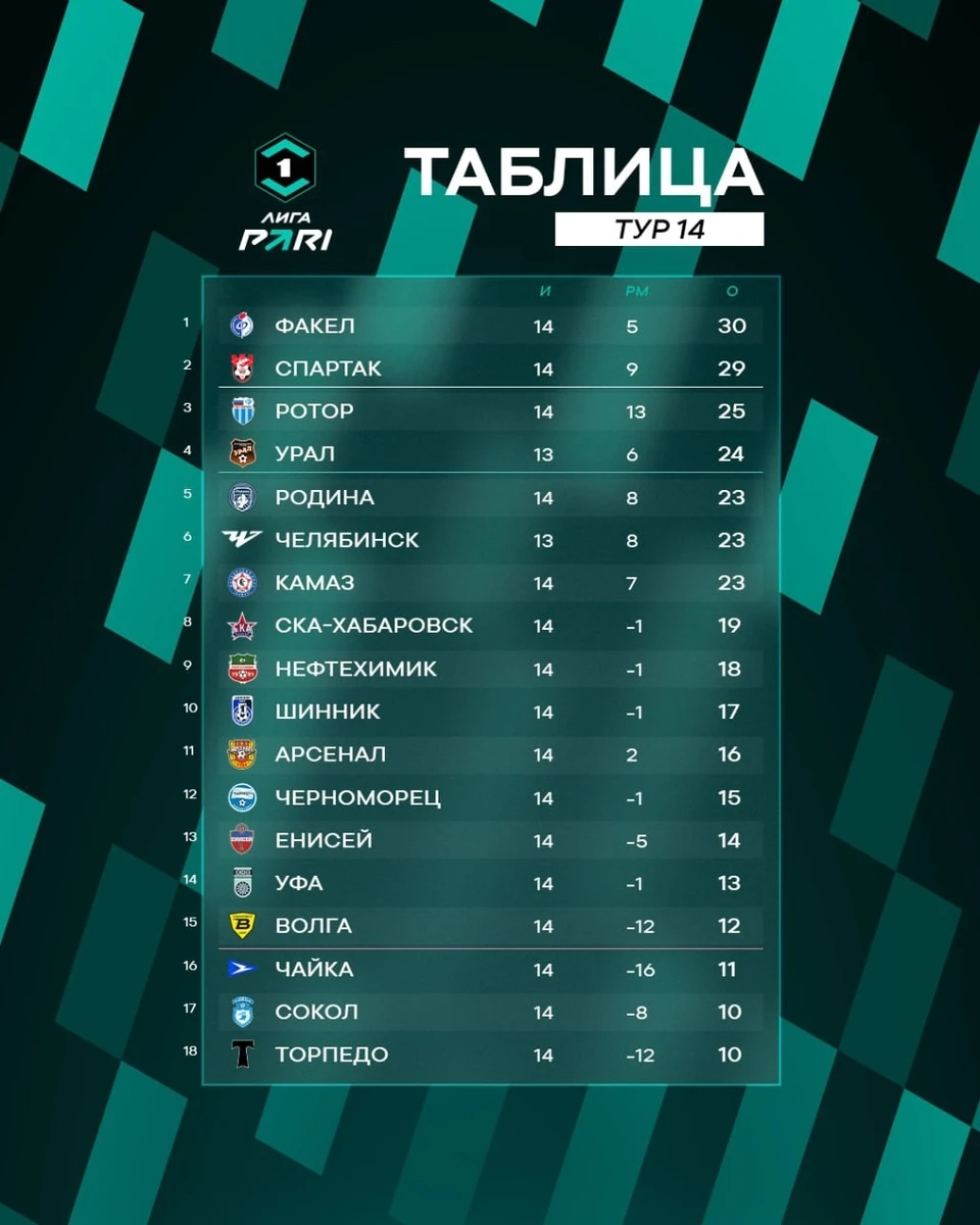 Источник: https://vk.com/fcspk_kostroma