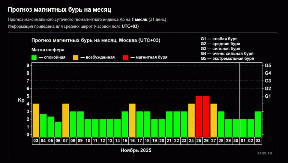 фото лаборатории солнечной астрономии ИКИ и ИСЗФ