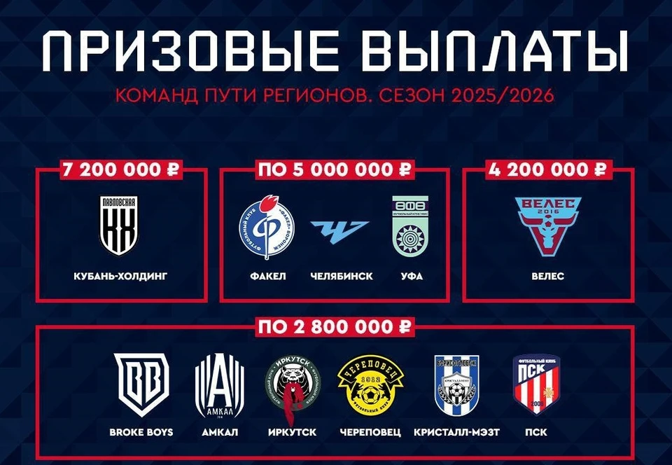 Фото из телеграм-канала турнира.