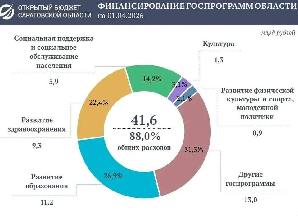 Фото: МинИнформ 64 Z
