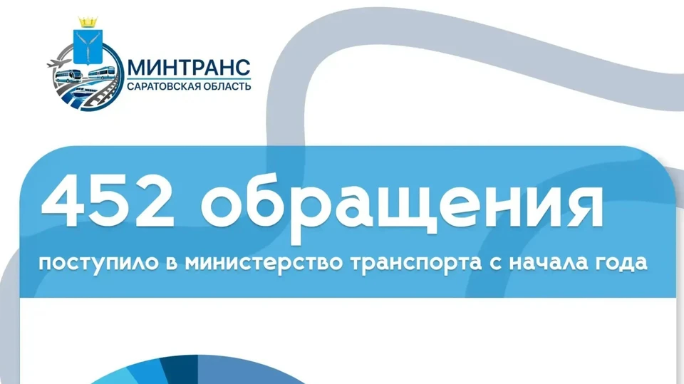 Фото: Минтранспорта Саратовской области