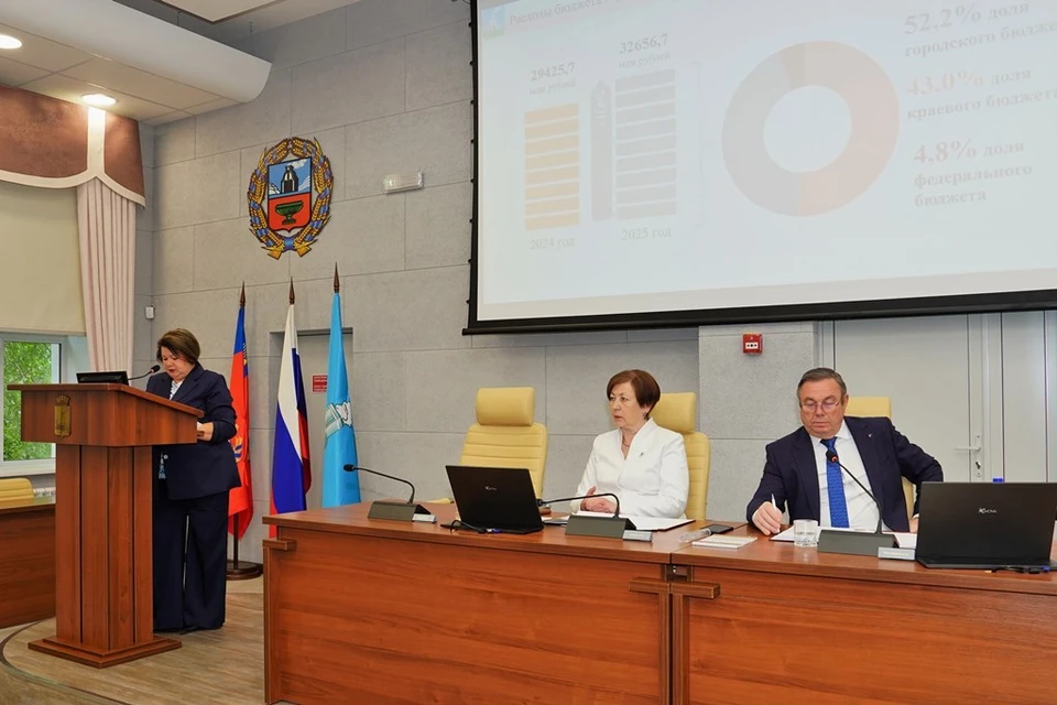 Доходы и расходы города оказались равными в 2025 году