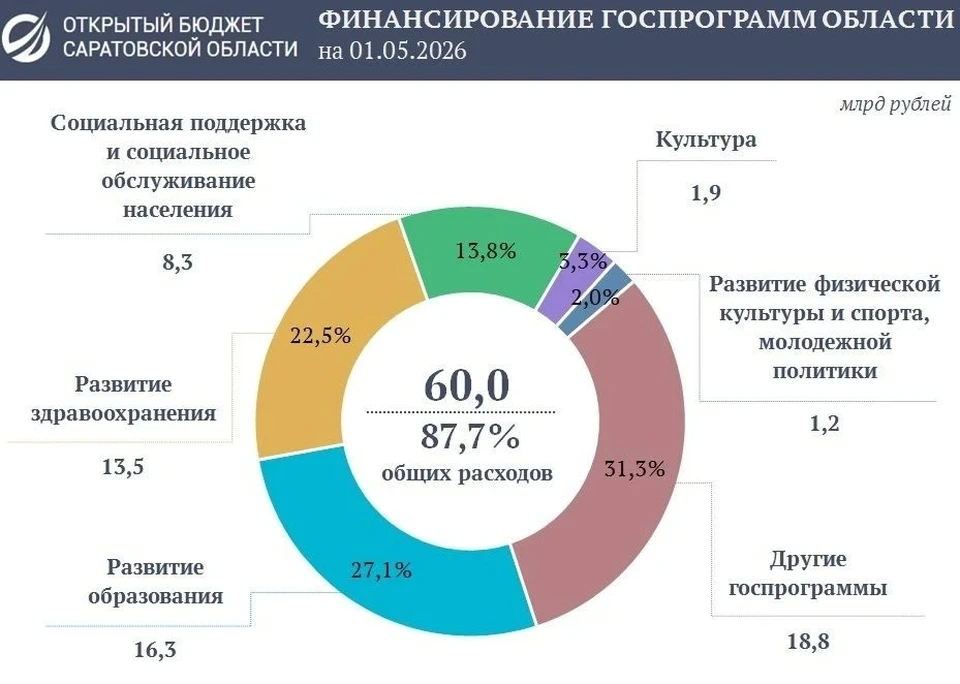 Фото: МинИнформ 64 Z