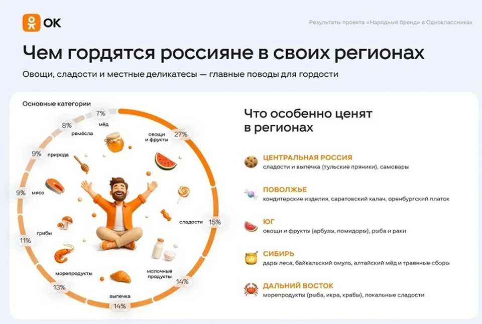 Фото: пресс-служба ОК
