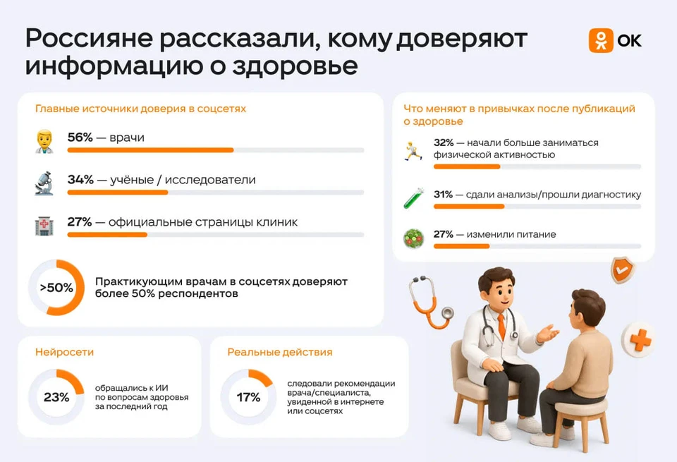 Фото: пресс-служба ОК