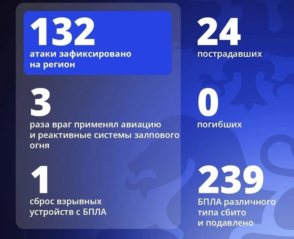 Фото: официальный канал Александра Шуваева