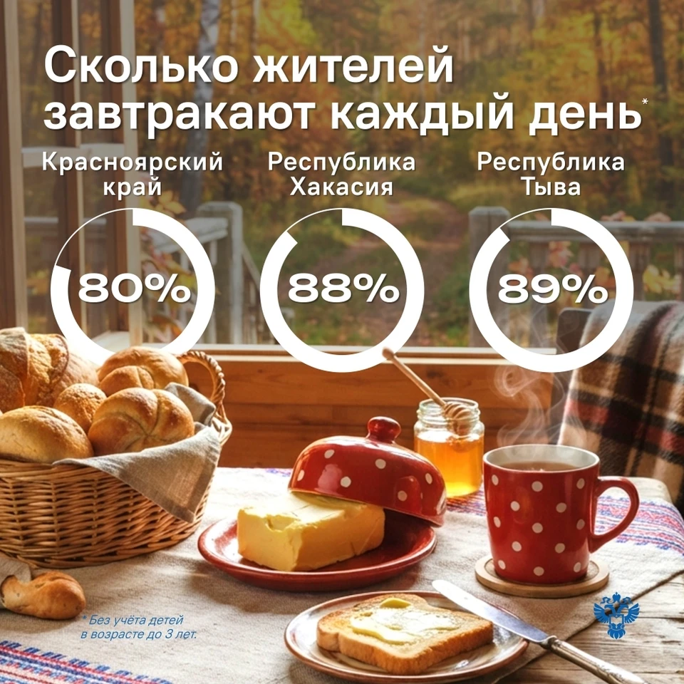 Источник: vk.ru/krasnoyarskstat. Правообладатель в рамках служебного произведения: Красноярскстат