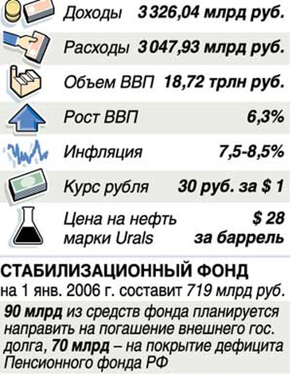 Чего ждать.