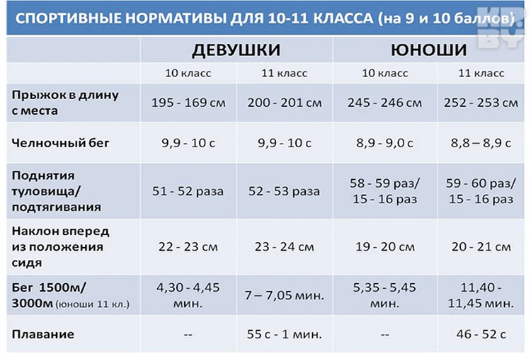 Как официально не ходить на физкультуру - советы студенту