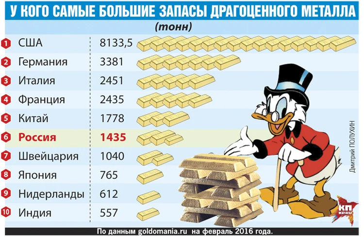 Ситуация с немецким золотом в США