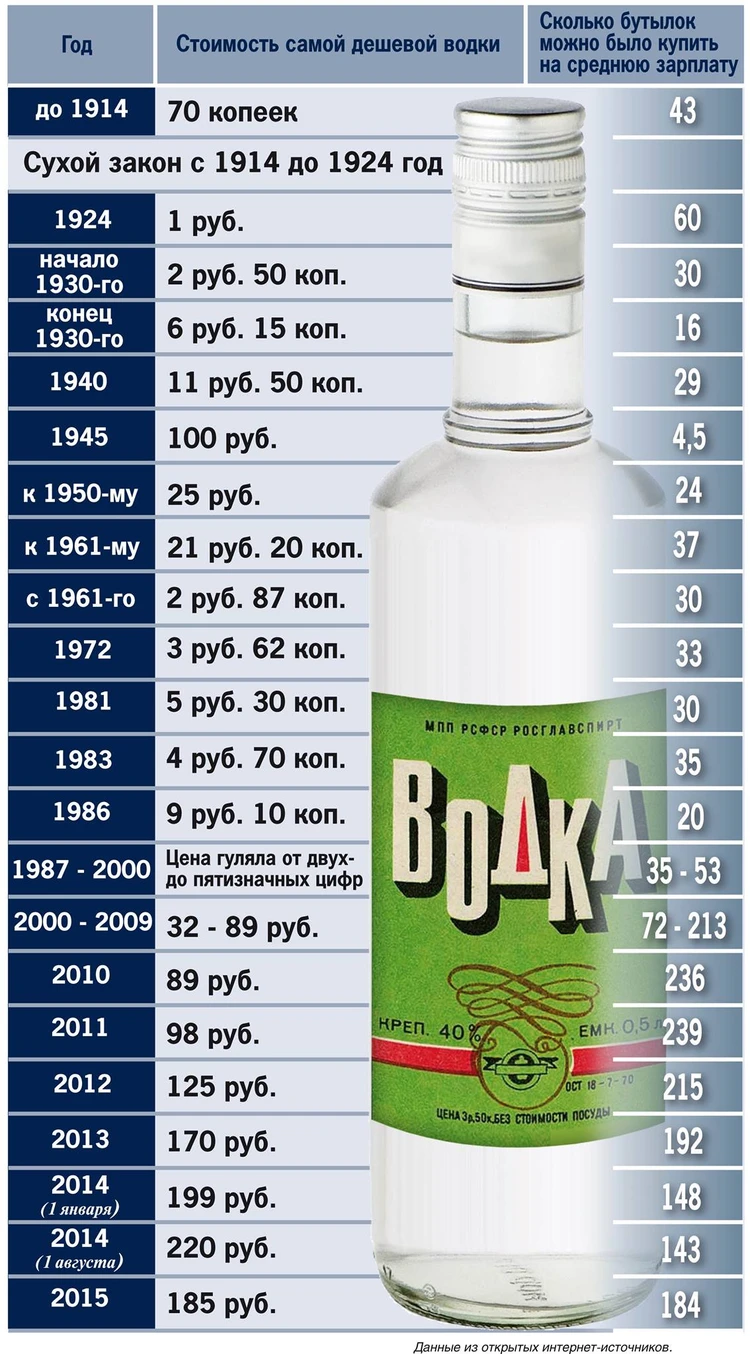 Сколько грамм в бутылке 0.5