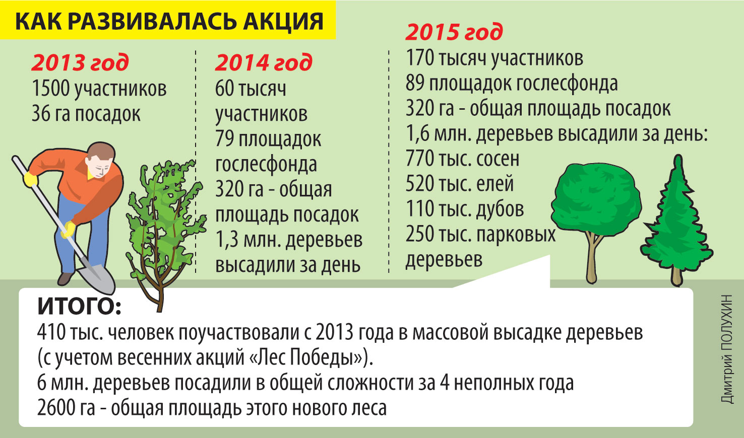 Наш лес посади свое дерево 2020