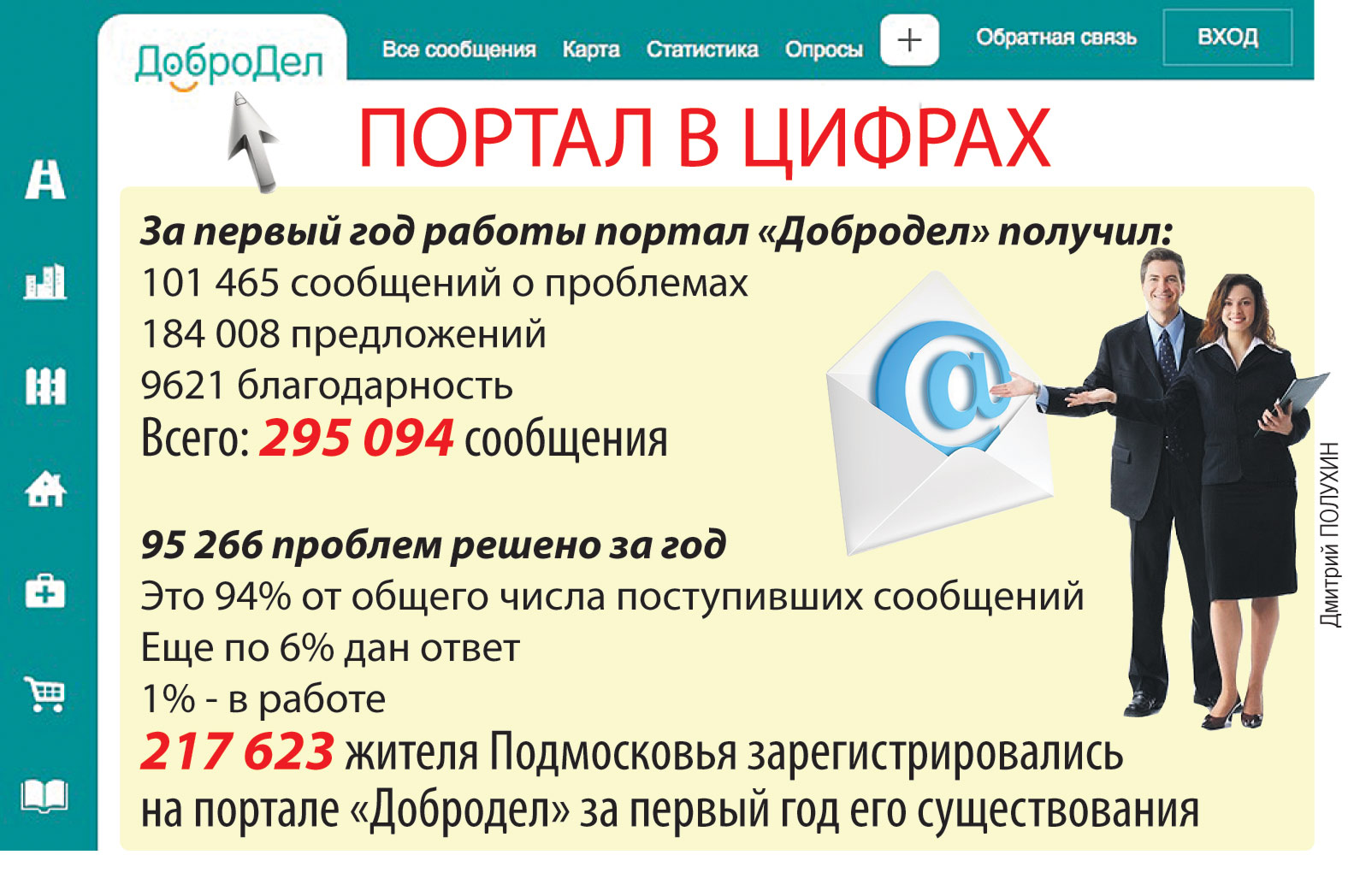 Портал в цифрах
