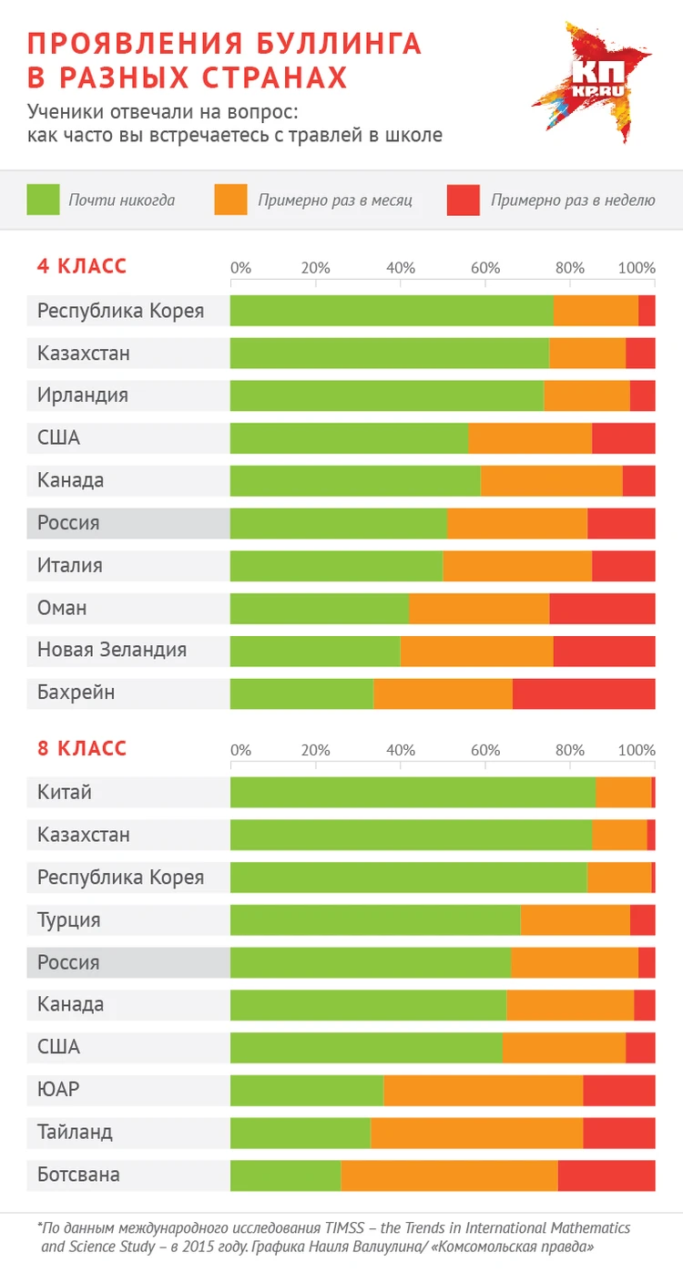 Школьник привел шлюху домой