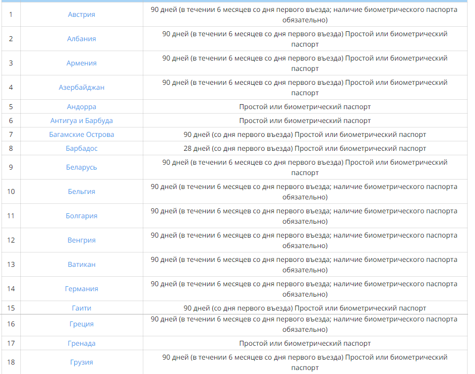 куда можно ездить без визы с молдавским паспортом. Смотреть фото куда можно ездить без визы с молдавским паспортом. Смотреть картинку куда можно ездить без визы с молдавским паспортом. Картинка про куда можно ездить без визы с молдавским паспортом. Фото куда можно ездить без визы с молдавским паспортом куда можно ездить без визы с молдавским паспортом. Смотреть фото куда можно ездить без визы с молдавским паспортом. Смотреть картинку куда можно ездить без визы с молдавским паспортом. Картинка про куда можно ездить без визы с молдавским паспортом. Фото куда можно ездить без визы с молдавским паспортом