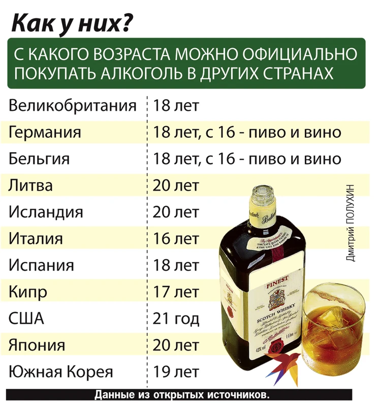 За спиртным - после 21 года! К чему приведет повышение возраста продажи  алкоголя в России - KP.RU