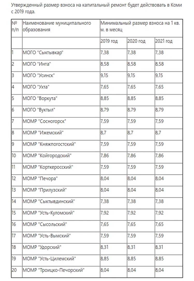 Повышение тарифа на капремонт — за и против: мнение экспертов и жителей Коми  - KP.RU