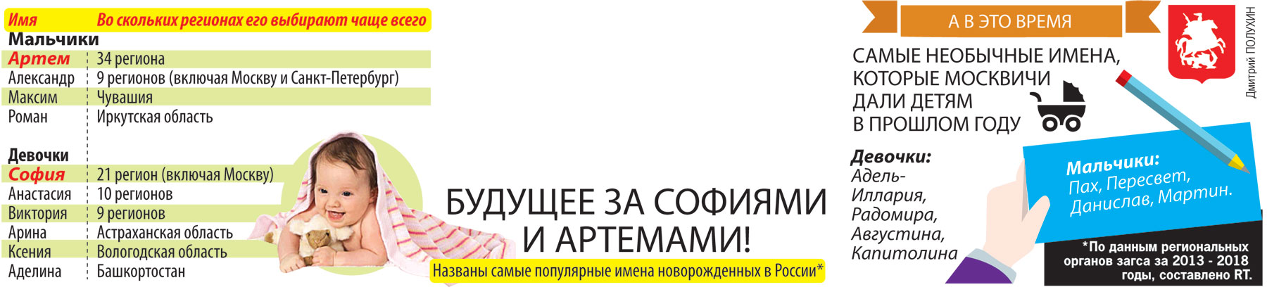 Названы самые популярные имена новорожденных в России.