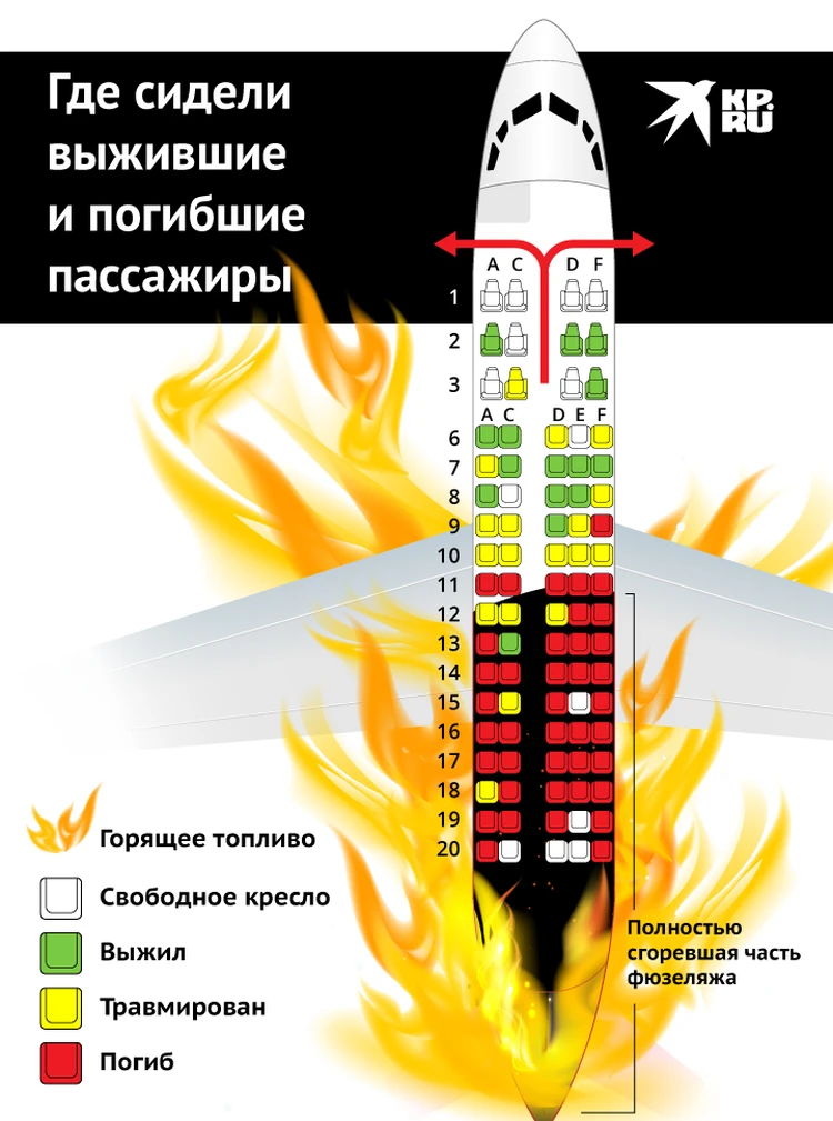 Безопасные места в самолете схема