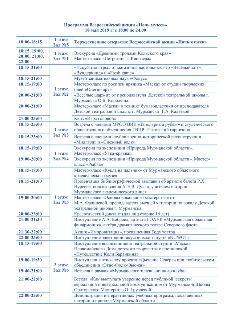 Ночь музеев-2019» в Мурманске: что нас ждет 18 мая? - KP.RU