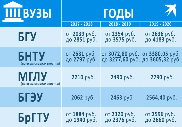 МГЛУ повысил стоимость обучения