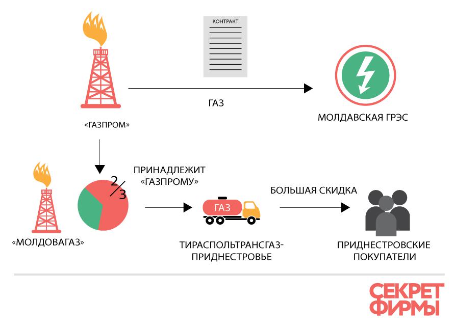 Приднестровье что за страна