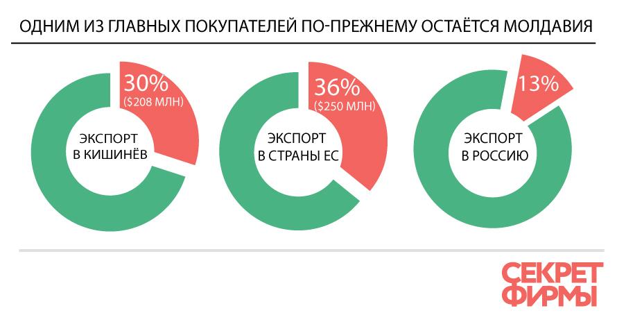 Приднестровье что за страна