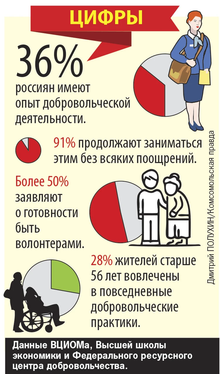 Участница волонтерского движения Александра КУЗЬМИЧЕВА: Мы - люди из-за  периметра - KP.RU