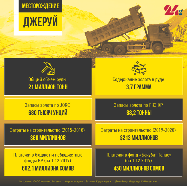 Языком цифр