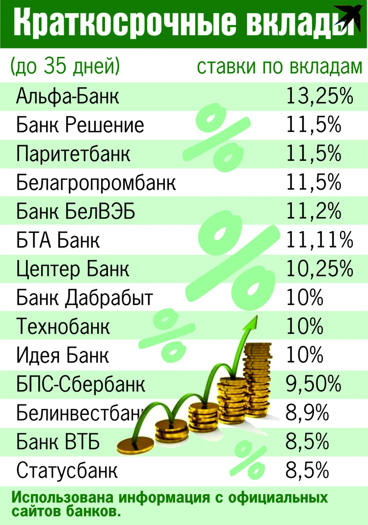 Смысл связываться с рублями есть». Эксперт рассказал, как заработать на  вкладах в период коронакризиса - KP.RU