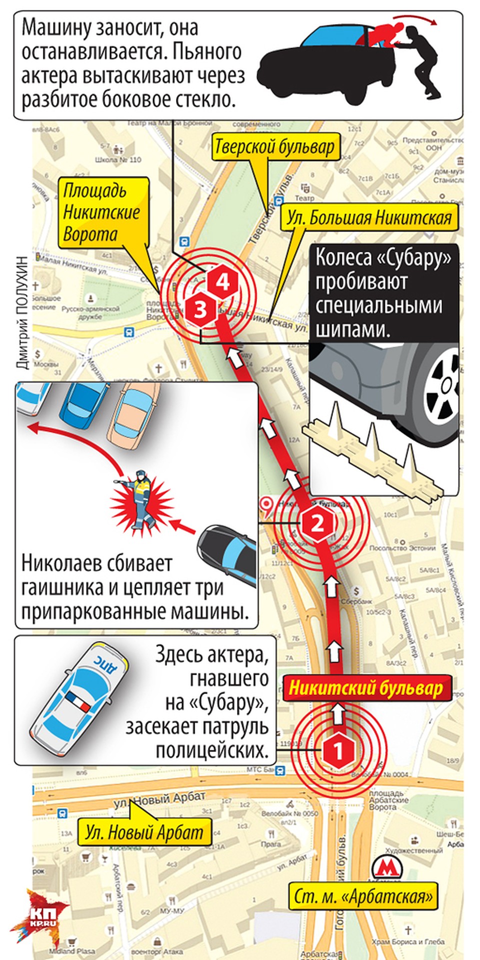 Схема ДТП Николаева.