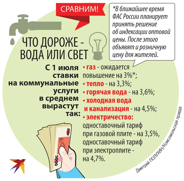 Повышение комуслуг с 01 июля 2024. Повышение цен с 1 июля. Повышение цен с 1 января. Повышение комуслуг с 01. Что подорожает в ближайшее время.